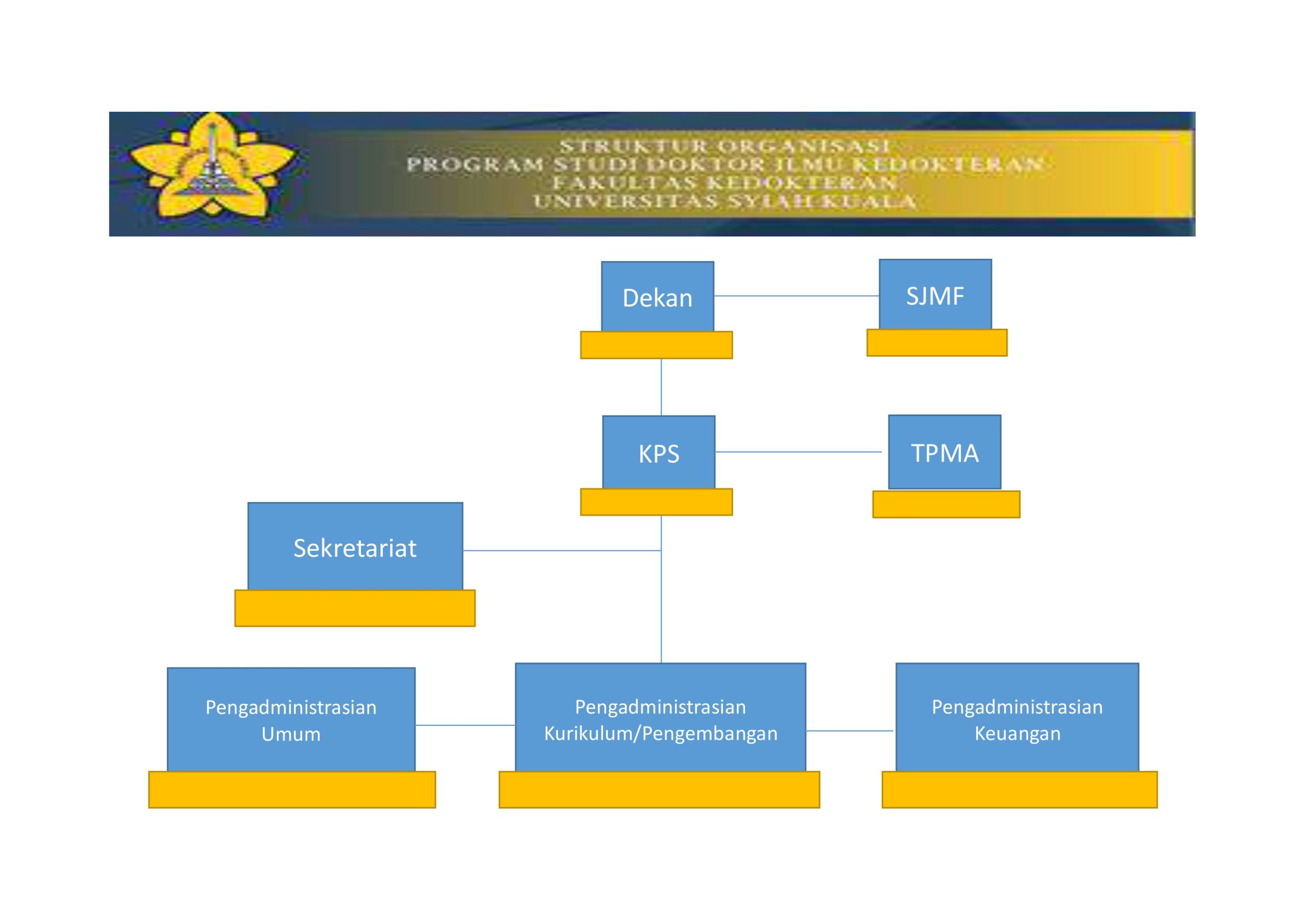 doktoral-ilmu-kedokteran-struktur-organisasi-tata-kelola-scaled.