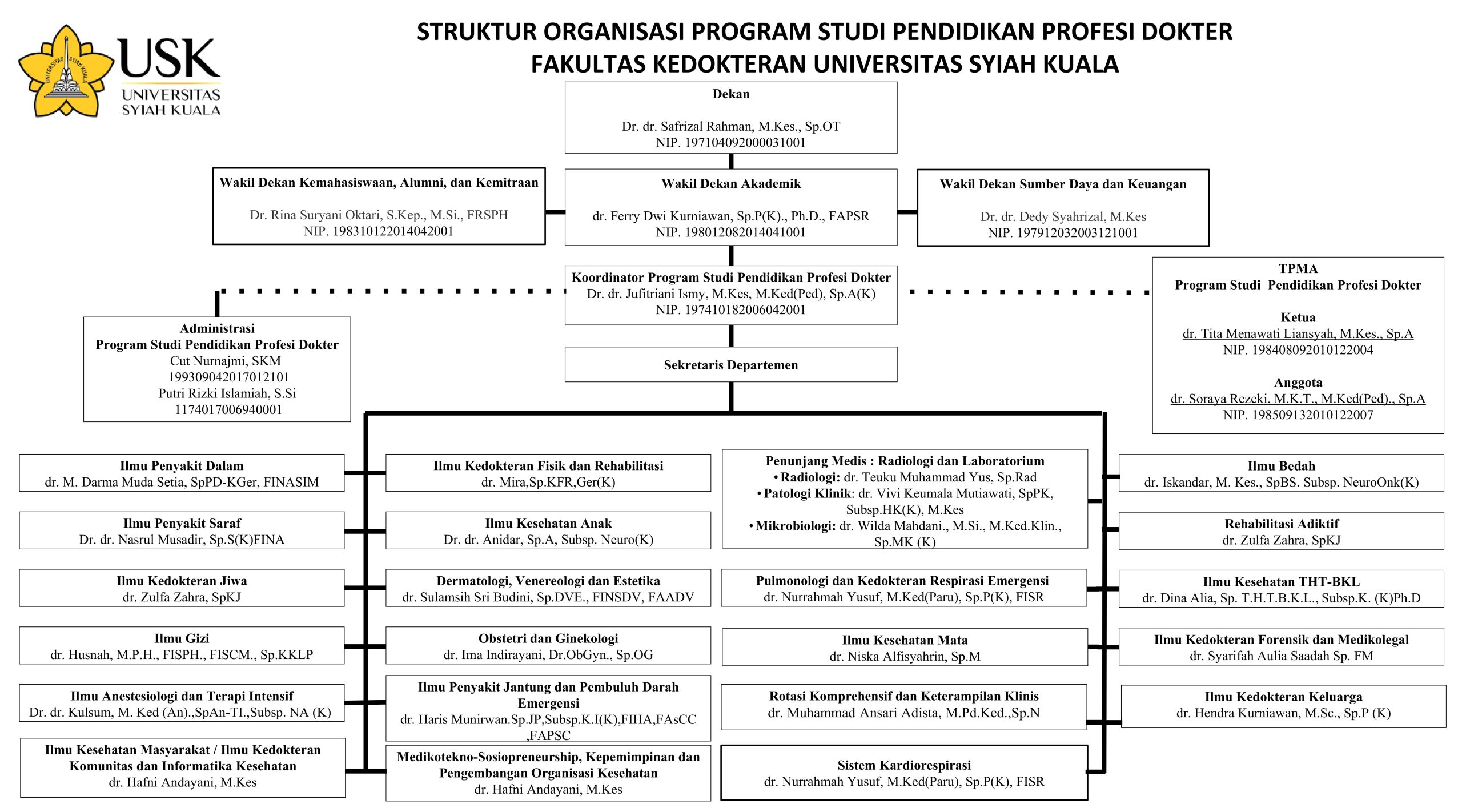 struktur-organisasi-prodi-program-studi-profesi-dokter